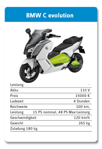 karten_bikes_bmw-c-evolution