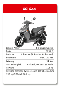 karten_bikes_go-s-2-4