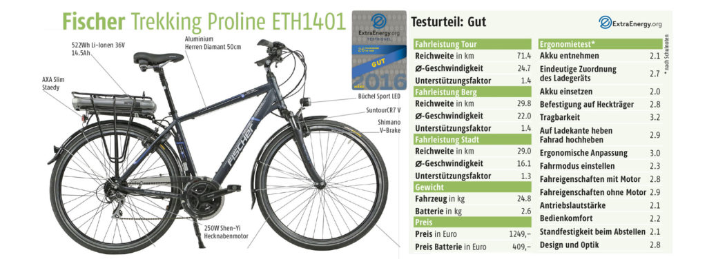 für FISCHER E-Bike Proline ETD 1401, Original